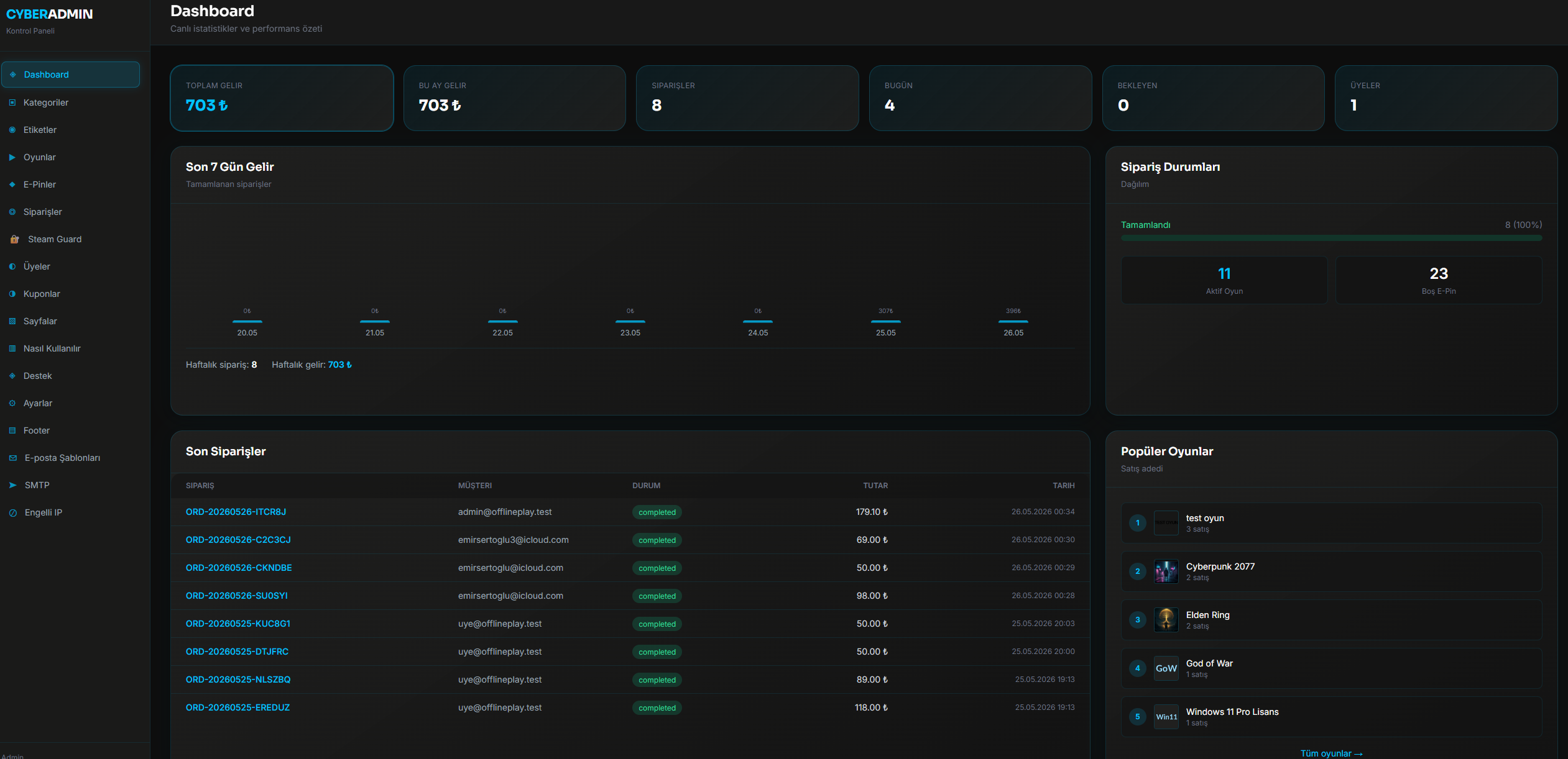 İstatistik dashboard